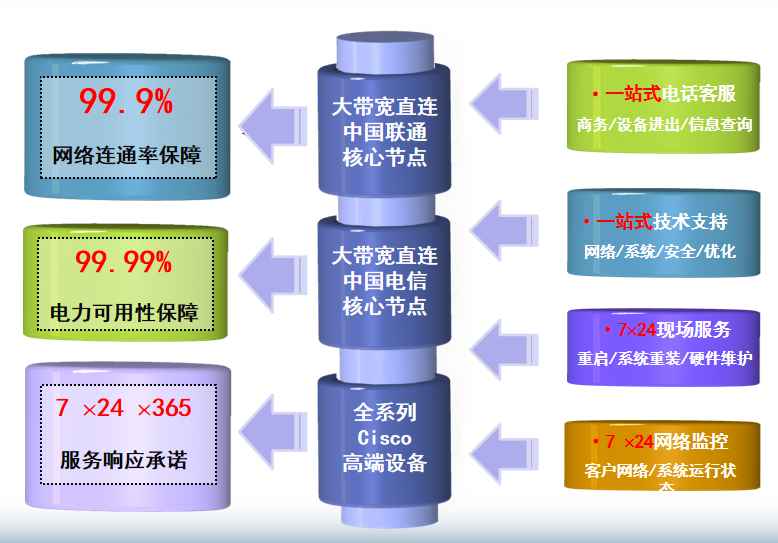竹根滩镇机房网络